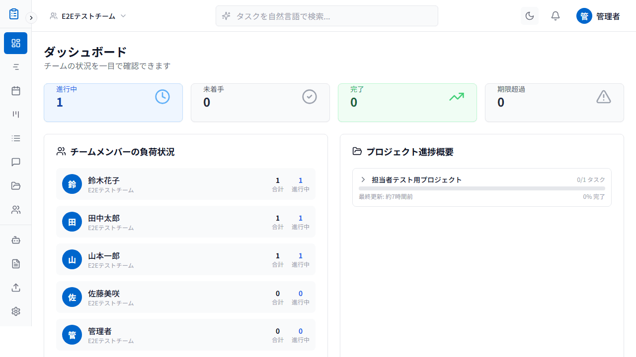 TaskFlow ダッシュボード - チームの負荷状況とプロジェクト進捗