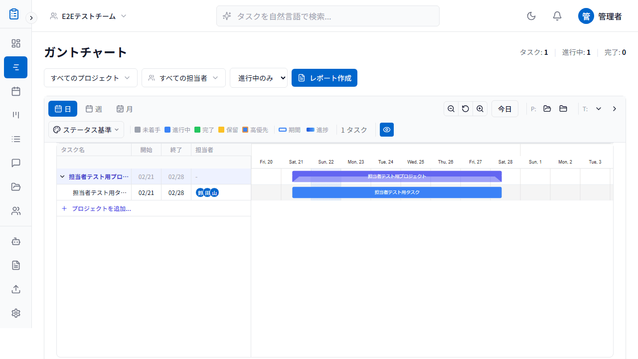 TaskFlow ガントチャートビュー